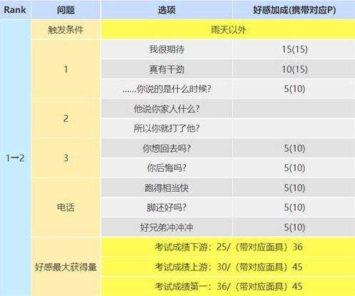 p5r阪本龙司coop对话怎么选 阪本龙司好感度对话选项一览