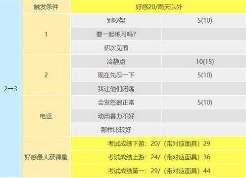 p5r阪本龙司coop对话怎么选 阪本龙司好感度对话选项一览