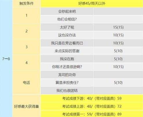 p5r阪本龙司coop对话怎么选 阪本龙司好感度对话选项一览