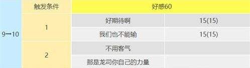 p5r阪本龙司coop对话怎么选 阪本龙司好感度对话选项一览