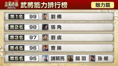 《三国志8重制版》哪个武将最强 全武将实力完整排行榜