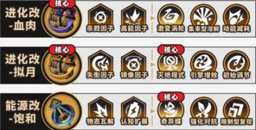 《崩坏星穹铁道》模拟宇宙不可知域配队|终结技群攻队搭配分享