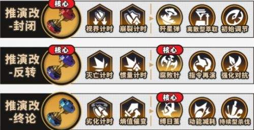 《崩坏星穹铁道》模拟宇宙不可知域配队|击破充能队玩法攻略