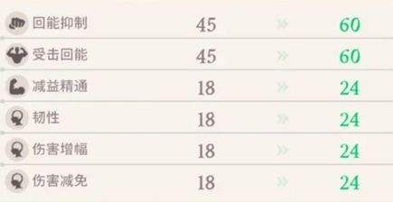 《剑与远征启程》神魔冠阶培养优先级顺序一览