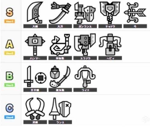 《怪物猎人荒野》哪把武器厉害 武器强度完整排行榜