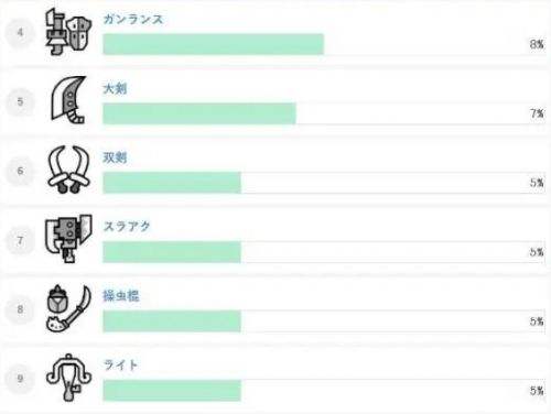 《怪物猎人荒野》哪把武器厉害 武器强度完整排行榜