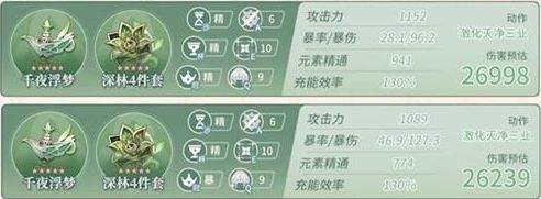 《原神》纳西妲毕业面板要多少 最佳毕业面板一览