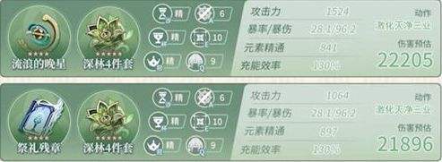 《原神》纳西妲毕业面板要多少 最佳毕业面板一览