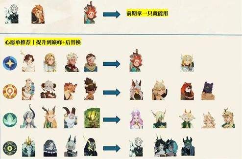 剑与远征启程心愿单史诗招募最佳选择推荐