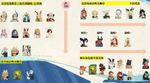 《剑与远征启程》心愿单史诗招募最佳选择推荐