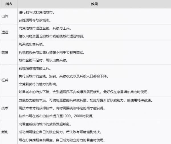 三国志8重製版|评定指令大全一览