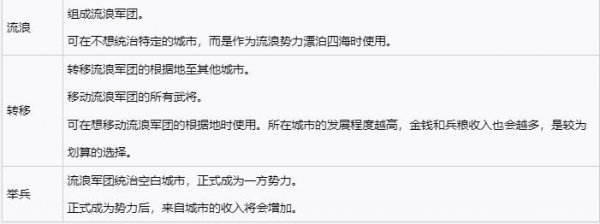 三国志8重製版|评定指令大全一览