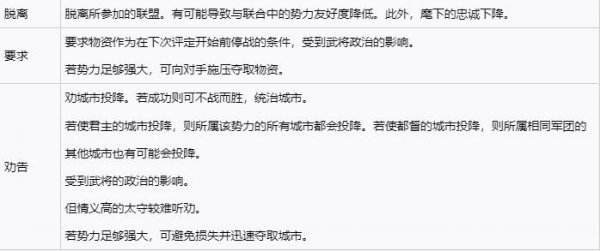 三国志8重製版|评定指令大全一览