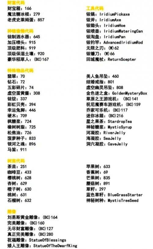 《星露穀物语》1.6版本全物资代码整理|物资代码使用教程