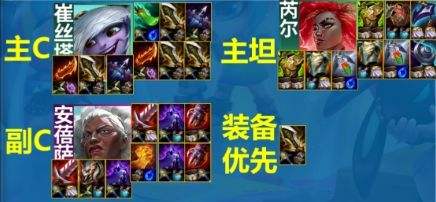 《联盟战棋》S13外交小炮阵容搭配推荐