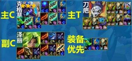 《联盟战棋》S13监察大嘴|阵容搭配|装备选择|运营思路