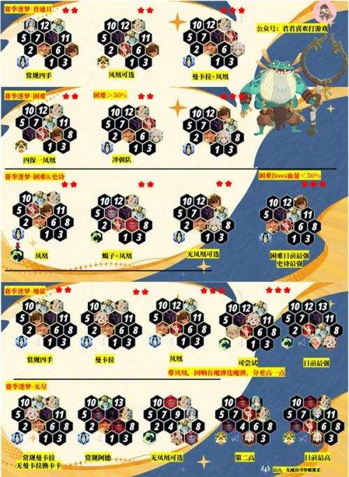 剑与远征启程迷梦之域BOSS沼泽之主|阵容配置|打法详解