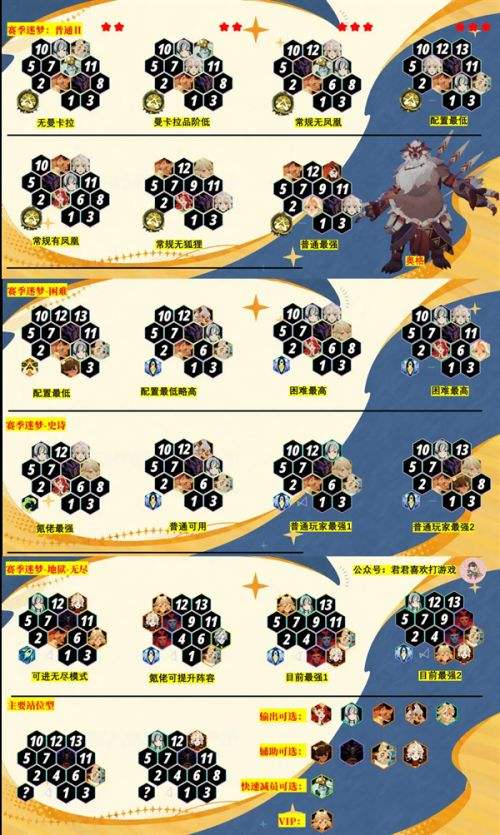 剑与远征启程迷梦之域BOSS奥格|阵容搭配|通关打法详解