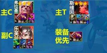 《联盟战棋》S13血色契约阵容最强搭配推荐