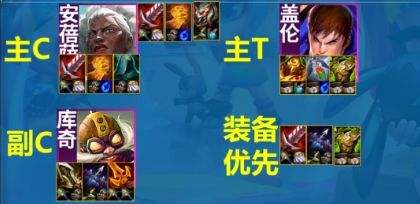 《联盟战棋》S13外交安蓓萨阵容搭配|外交安蓓萨阵容运营玩法