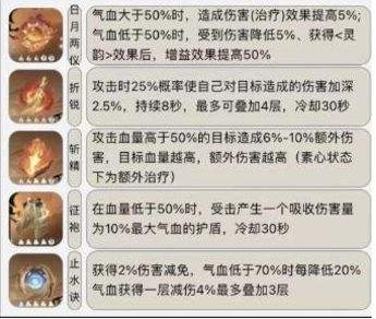 逆水寒手游|九灵内功怎么选|九灵内功选择推荐