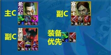 《联盟战棋》S13炼金希尔科阵容最强搭配推荐