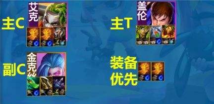 《联盟战棋》S13壁垒艾克阵容最强搭配推荐