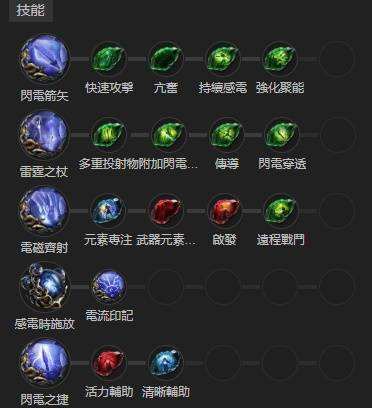 流亡黯道PoE2|锐眼电弓流BD指南|锐眼电弓流怎么玩