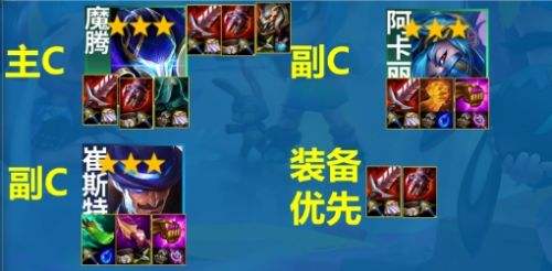 《联盟战棋》S13维克托6C阵容最强搭配推荐