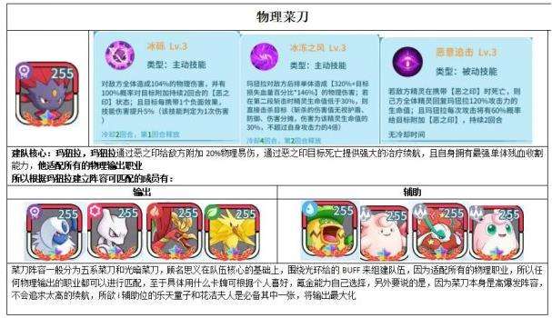 灵宠:种族之力|物理菜刀流队伍怎么搭配
