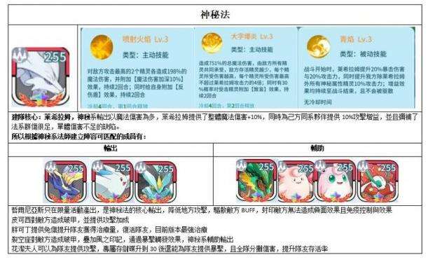 灵宠：种族之力|神秘法队伍攻搭配推荐攻略