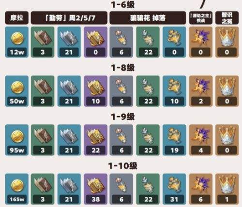 《原神》蓝砚培养材料收集|等级突破材料|技能升级材料