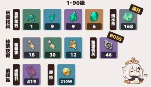 《原神》蓝砚培养材料收集|等级突破材料|技能升级材料